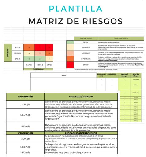 matriz de riesgos plantillas